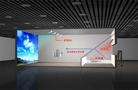 幻影剧场