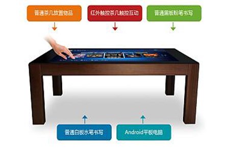 桌面互动